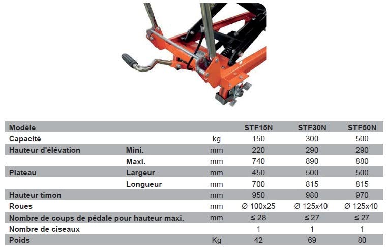 Table élévatrice manuelle économique 150Kg 740 mm STF15N Stockman