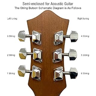 Jeu de 6 Mécaniques Clés de Guitare Semi-Fermés - Les Beatles, Paul McCartney, John Lennon, RIngo Starr, George Harrison Jeu de 6 Mécaniques Clés de Guitare Semi-Fermés – Image 3