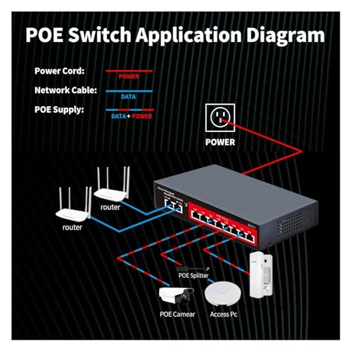 Switch POE Cloud 8 Ports Solution Réseau sans Configuration - 5