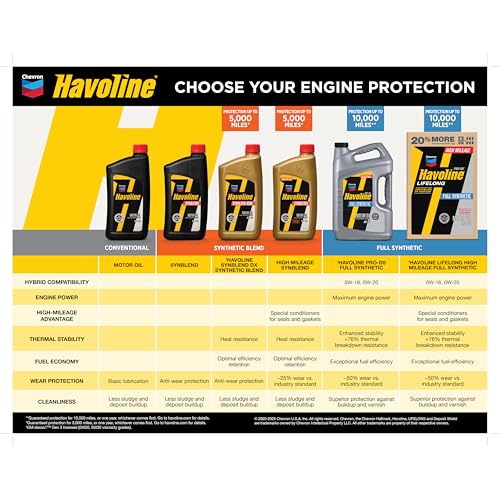 Image of Havoline 5W-20 ProDS Full Synthetic Motor Oil - 1 qt.
