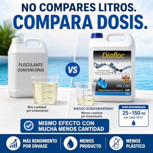 Miniatura 3 de Diasa Industrial Floculante Líquido Para Piscinas Superconcentrado - Diafloc - Clarifica El Agua Turbia - 5 Litros