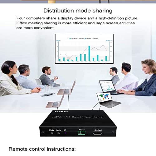 Image of Tobo 4X1 HDMI Multi-viewer HDMI Quad Screen Real Time Multiviewer with HDMI Seamless Switcher Function Full 1080P and 3D-TD-500H