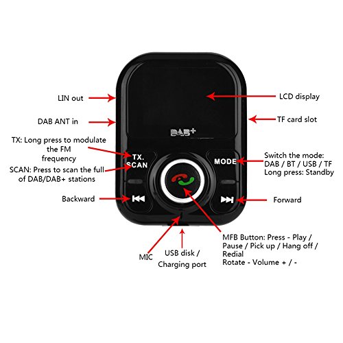 Ricevitore autoradio, ricevitore auto DAB/DAB +