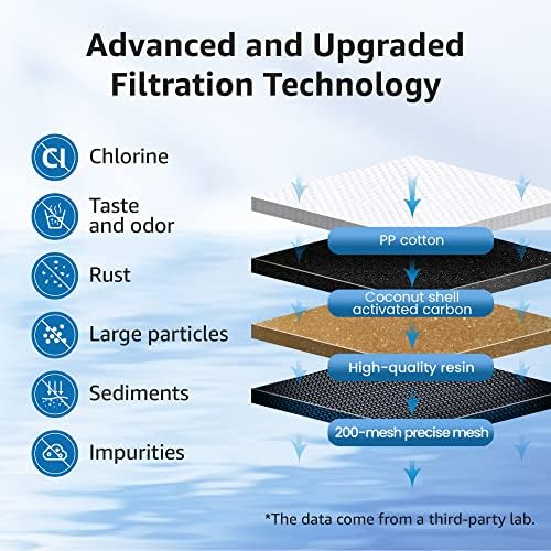 AQUACREST Replacement Refrigerator Water Filter Review Premium