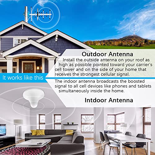 Amplificador de sinal de celular suporta todas as operadoras dos EUA, cobre até 4.500 pés quadrados,