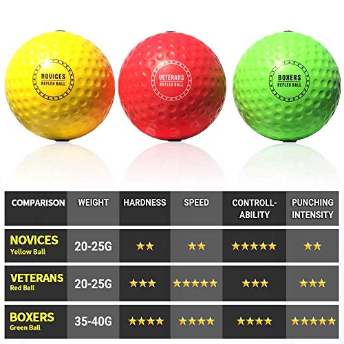 image for TEKXYZ Boxing Reflex Ball, 3 Difficulty Levels Boxing Ball with Headba