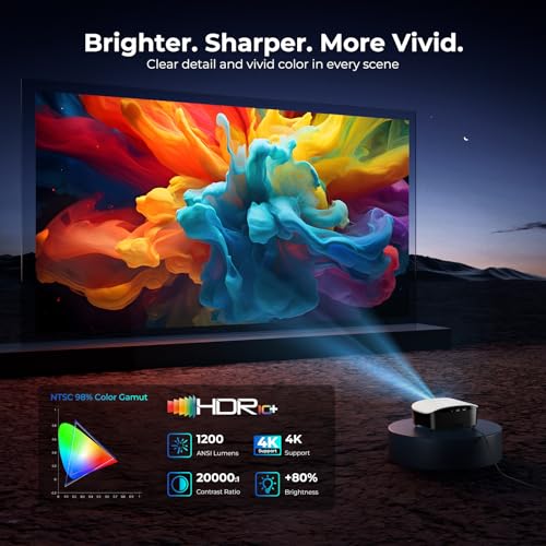 GooDee Smart Mini Projector with WiFi and Bluetooth - 1200 ANSI 4K Support, Compatible with Netflix/YouTube/Prime Video, AI Auto Focus & Keystone, Dolby Audio Home Theater Projector for Indoor/Outdoor - Thumbnail 4
