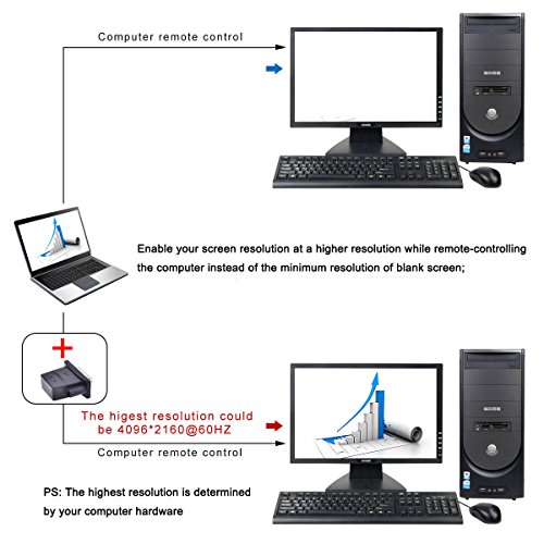 FREEGENE DVI Headless Dummy Plug Graphics Card Display GPU Detection Monitor DVI-D Emulator 4K 60Hz, 3 Pack — view 5
