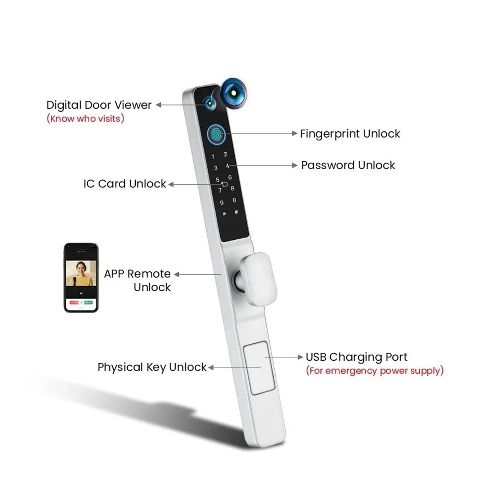 Tuya WiFi Wodoodporny Wizjer Zewnętrzny Aluminiowy Zamek Do Drzwi Przesuwnych Odcisk Palca Hasło Aplikacji Karta RFID Keyless Inteligentny Wysoki Poziom BezpieczeńStwa