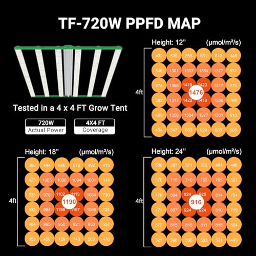 RDJ Bouns 720W LED Grow Light for 4x4/5x5 Grow Tent, 6 Bar 100V-277V LM281B+ and EPI Diodes, Full Spectrum Commercial, Overall Size 44" x 44", Daisy Chain 0-100 Dimmable, Perfect for Indoor Garden by RDJ Bouns - Image 4