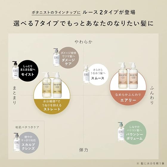 I-ne BOTANIST (ボタニスト) ROOTH ルース ボタニカルスカルプセラム シャンプー 【エアリー】 頭皮 地肌ケアの商品画像