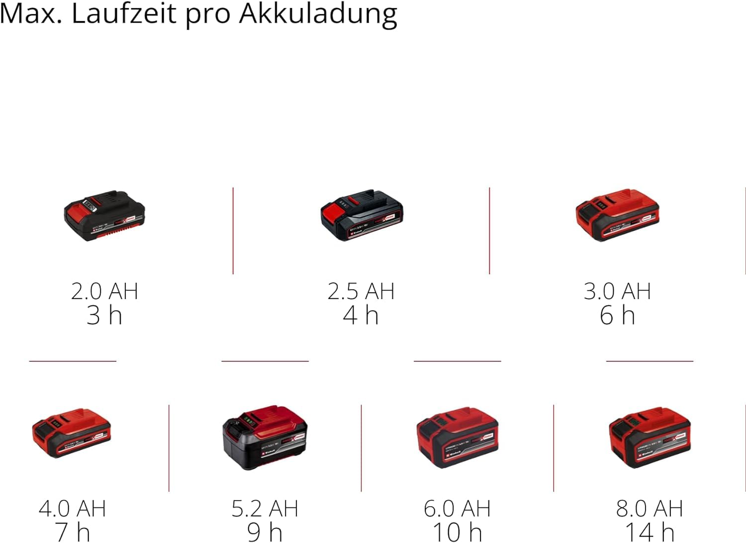 Einhell Universal Streuer GE-US 18 Li-Solo Power X-Change (Lithium-Ionen, 3,3 l, 6-stufige Drehzahlregulierung, 8-stufige Streumengenregulierung, ohne Akku und Ladegerät)