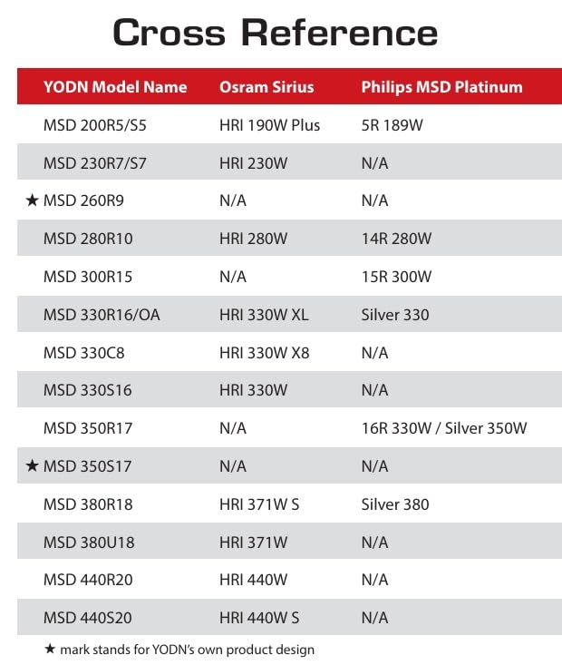 JASPERTRONICS YODN 350W 17R Moving Head Light Discharge Lamp for The VariLite Showline Hydrus 350W Fixture