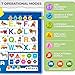 QUOKKA Educational Toys for Kids 5-7 Year Old - Blue ABC Chart Learning Wall Chart for Toddlers Age 3 4 6+ - Interactive Speech Therapy Poster Boy Girl - Autism Puzzle Game 8-10-12