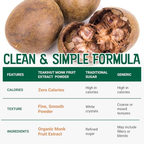 Pure Organic Monk Fruit Extract Powder, No Erythritol 4oz, 100% Monk Fruit Sweetener Powder for Keto and Paleo Diets, No Aftertaste, Zero Calories, Zero Carbs, Pure Monk Fruit Extract, 364 Servings — view 6