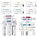 iSpring PH100 pH+ 6-Stage Under Sink Reverse Osmosis RO Drinking Water Filtration System 100 GPD Fast Flow 1:1 Pure to Waste Ratio with Alkaline Remineralization, US Made Filters