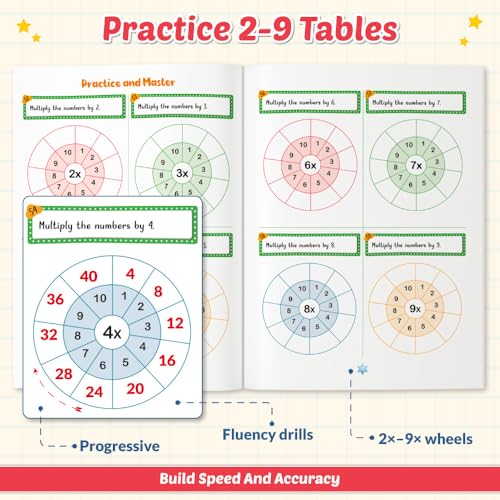 Image of 200+ Multiplication & Division Maths Activity Book For 5+ Years Old | 300+ Worksheets, Activities and Parenting Tips | Single and Double-Digit Multiplication Division Practice Book