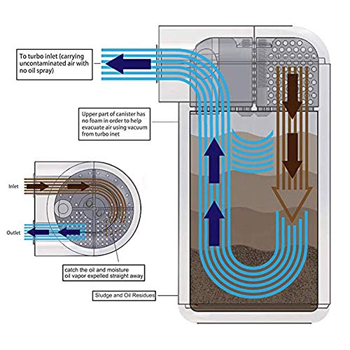 Universal Car Oil Catch Can Kit Polish Baffled Automotive Reservoir Tank 300Ml With Breather Aluminum Compact Dual Cylinder #TOP7
