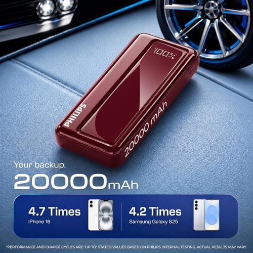 Image of Philips 20000mAh 22.5W Fast Charging Power Bank (Alba White) with Digital LED Display |Type-C & USB-A Input /Output | 3 Output Ports | Lithium Polymer |Portable for Mobile,Tablet&Earbuds (DLP1721NW /94)
