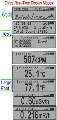 Three Real-Time Display Modes of GQ Geiger Counter
