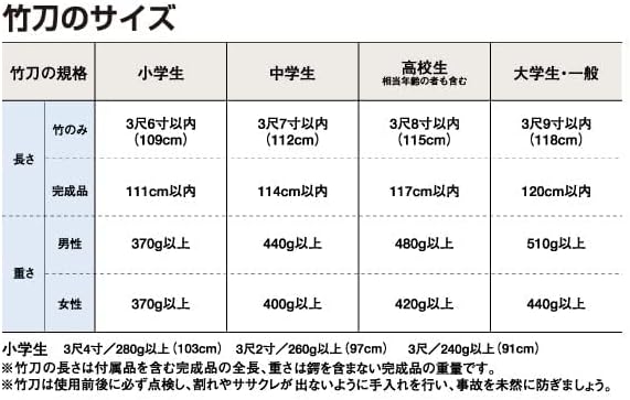 竹刀(完成品) 小判型床吟仕組（先中吟・床吟柄）