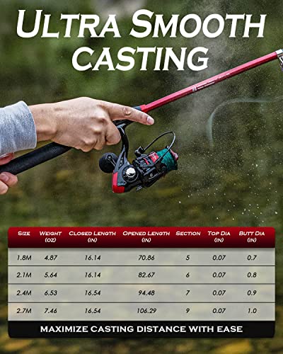 Ghosthorn Fishing Rod and Reel Combo, Telescopic Fishing Pole Kit for Men Collapsible Portable Fishing Gear Starter Compact Travel Pole with Carrier Bag for Freshwater Saltwater Fishing Gifts for Men Women - Image 5