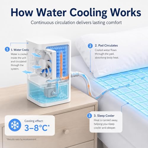 Almohadilla de refrigeración por agua y enfriador de cama con circulación y control remoto 5