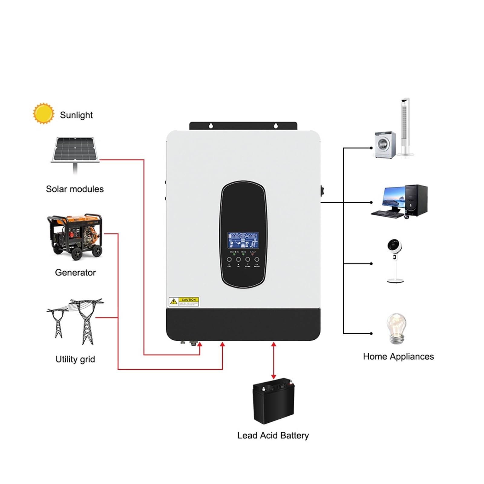 Inverter Solare Ibrido 12V / 24V 3KW 1.8KW Inverter off Grid Built in 80A MPPT Controller Onda Sinusoidale Pura Max PV 450VDC(3000W 24V)