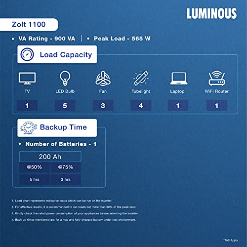 Luminous Inverter & Battery Combo for Home,Office & Shops Zolt 1100 Pure Sine Wave 900VA/12V Inverter with RC 25000 Tall Tubular 200Ah Battery &... - Image 7