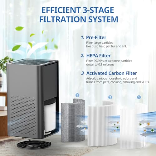 Image of KJ150 KJ910 SY910 Replacement Filter for Druiap KJ150 Air Purifier, 2 Pack