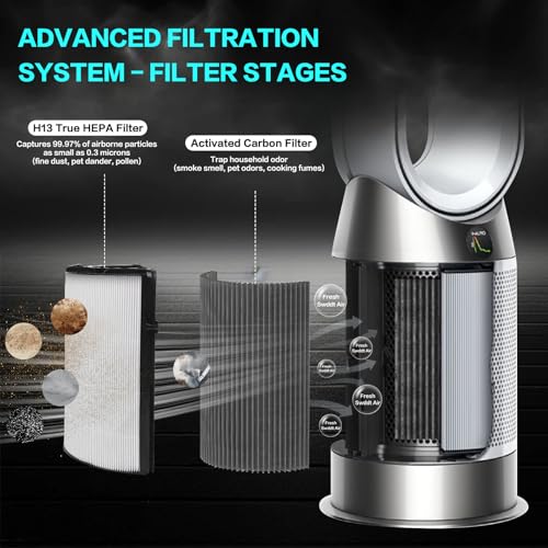 Image of 2 Pack 360 Combi 2-in-1 H13 HEPA + Carbon Replacement Filter for Dyson PC1 HP1 TP11 HP11 TP10 HP10 HP09 TP09 HP07 TP07 TP06 HP06 PH04 PH03 PH02 PH01 DP04 HP4B PH3A TP7A TP7C TP4A TP4B Purifier