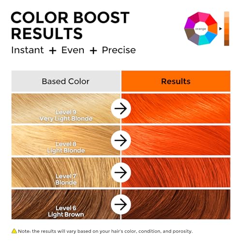 Image of COLORLOMO Semi Permanent Hair Color Depositing Conditioner, Orange | 3 Minutes Magic Refresh & Boosts Color For Bleached & Color-Treated Hair, Nourishing Formula, Vegan & Cruelty-Free, 6 Oz