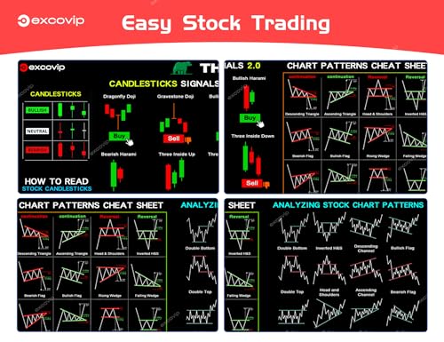 Stock Market Invest Day Trader Trading Mouse Pad Chart Patterns Cheat Sheet,Large Computer Mouse Pad/Desk Mat with Stitched Edges 800x300mm 0320 - Image 4