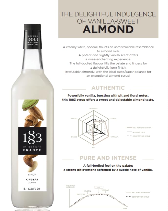 Image of 1883 Almond Syrup for Drinks, Made in France, 1 Liter Plastic Bottle