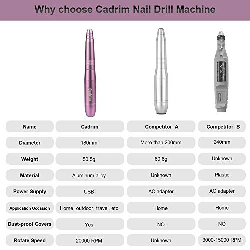 Cadrim Portable Nail Drill Set, Eletric Lightweight Nail File Kit Professional Efile for Acrylic Nail, Gel Polish, Manicures and Pedicure with USB Cable