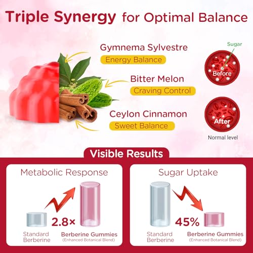 Myrtaverde Liposomal Berberine Gummies