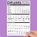 Best Music Stuff Drum Cheatsheet Bundle: Small + Large, Laminated, Paper, Drum Rudiments & Styles, Gift Idea