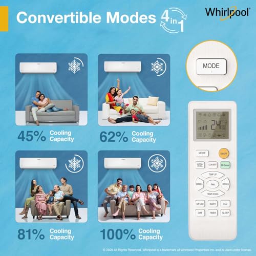 Image of Whirlpool 1.0 Ton 3 Star, Magicool Inverter Split AC (MAGICOOL 10T 3S INV CNV S5K1PP0, Copper, Convertible 4-in-1 Cooling Mode, HD Filter White)