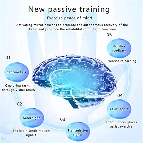 ZZBB Rehabilitation Robot Gloves Stroke Hand Splint Assistive Gloves Hemiplegia Rehabilitation Training Equipment Finger Wrist Training Equipment - Image 9