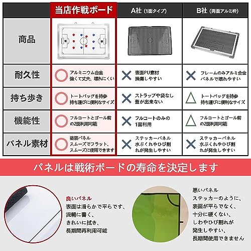 aleawol サッカー用作戦盤 45×30cm