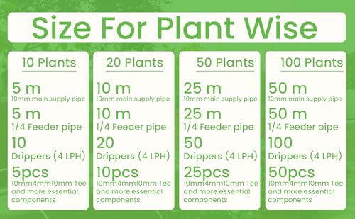 Image of BHAGIRATH-White Drip Irrigation Pipe Kit for Plants | Complete Drip Watering System for Home Garden, Balcony, and FarmingIrrigation Garden Watering Drip Kit (100 Plants)