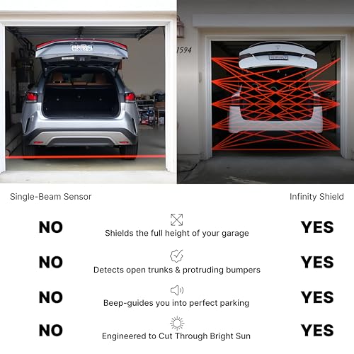 Smart Garage Parking Assistant Laser