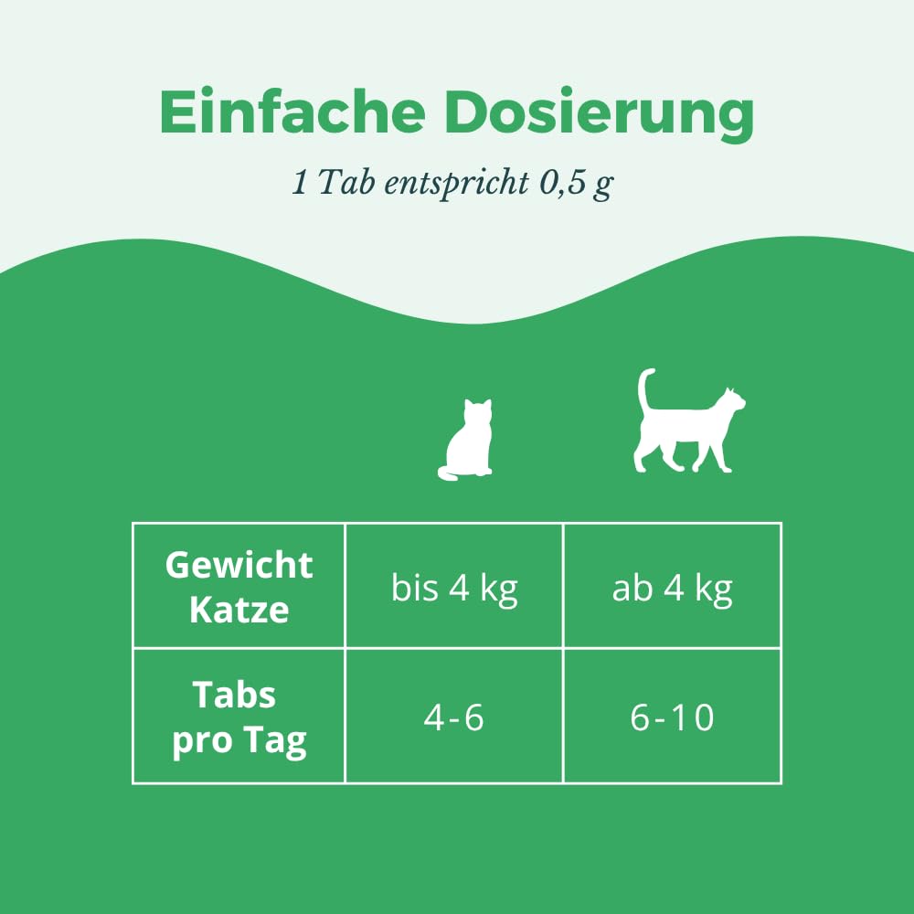 Comfort Katzen Tabs – Natürliches Beruhigungsmittel mit Tryptophan, Calcium & B Vitaminen – bei Stress, Angst & Silvester. Für entspannte Katzen in jeder Situation. Lecker + wirksam |240 Tabs