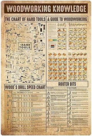 Carpentry Study Guide Bioprocess Working Knowledge Metal Posters Working Reference ...