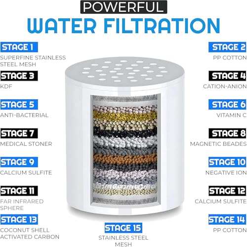 Image of IONIX Shower Filter for Bathroom for Hard Water Problems | Water Softener for Home Reduces Dry Itchy Skin | Dandruff | Eczema and Dramatically Improves The Condition of Your Skin, Hair and Nails