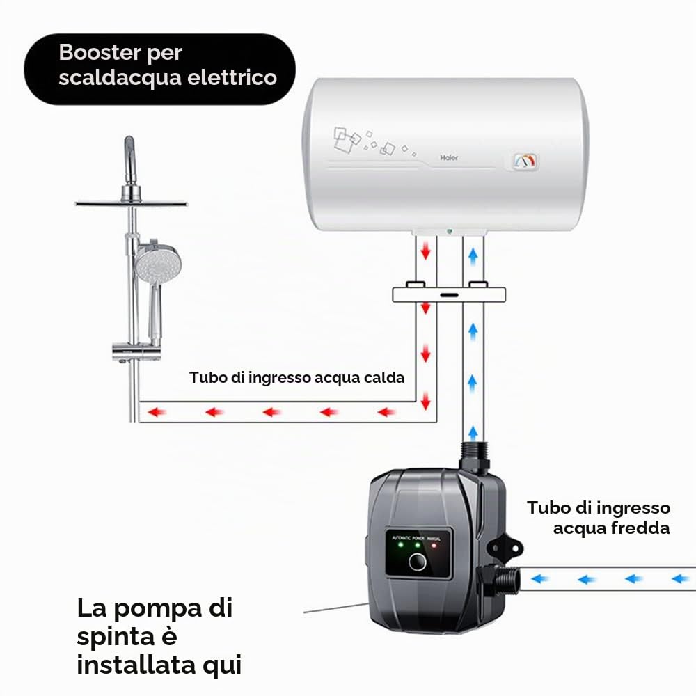 Pompa di aumento della pressione, 24 V, pompa di aumento dell'acqua domestica, 150 W, automatica, mini pompa da doccia con accessori di installazione per acqua corrente, bagno, doccia