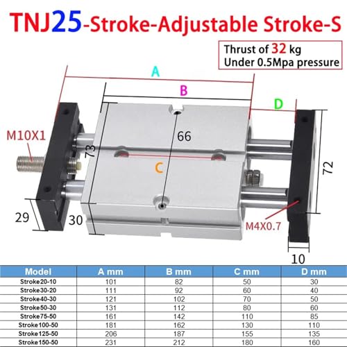 Vérin pneumatique à course réglable TNJ pour optimiser les espaces réduits