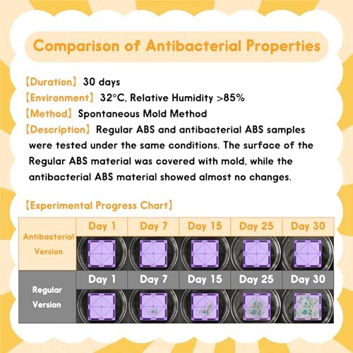 HAPPYMATY Next-Gen Antibacterial Magnetic Tiles 142PCS with 2 Cars, Built-in Antibacterial Protection, Inhibits Bacterial Growth for Healthier Play, STEM Educational Building Blocks for Kids Aged 3+ — view 6