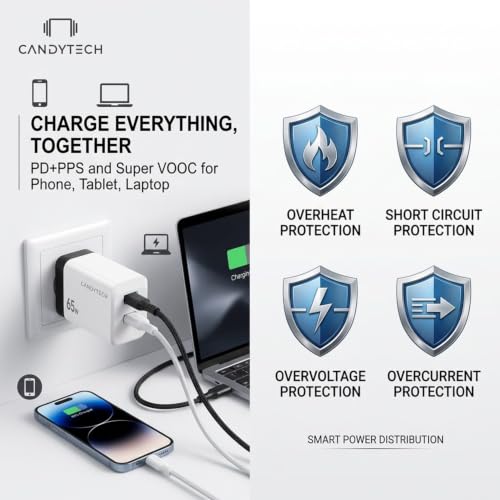 Image of Candytech CT-C10 65W PD+PPS Charger Adapter, 2 Ports - Type C & 1 USB PD+PPS for Samsung, Fast Charger with All Type-C Devices (White)