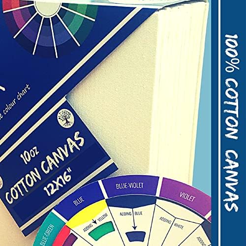 HiDemanD Canvas for Painting - (15 Pack) Triple Layered Gesso Canvas Board | 30x40 White Canvas Panels | Versatile A3 Canvas for Painting a Must for Creativity and Mindfulness - Art for Wellness